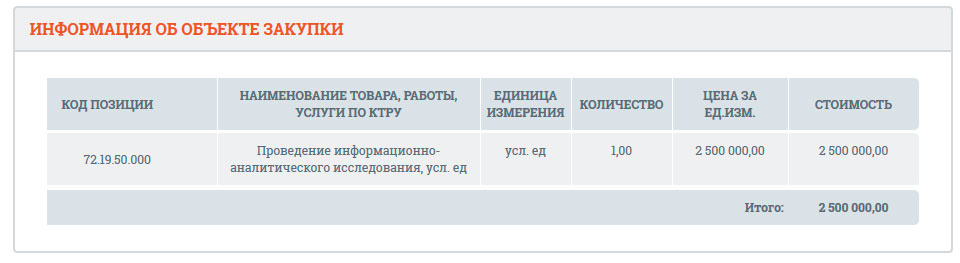 Опрос жителей района должен быть завершен до 31 декабря, сроки выполнения работ — в течение 5 дней с момента заключения контракта, начальная (максимальная) цена которого составляет 2 500 000 рублей.