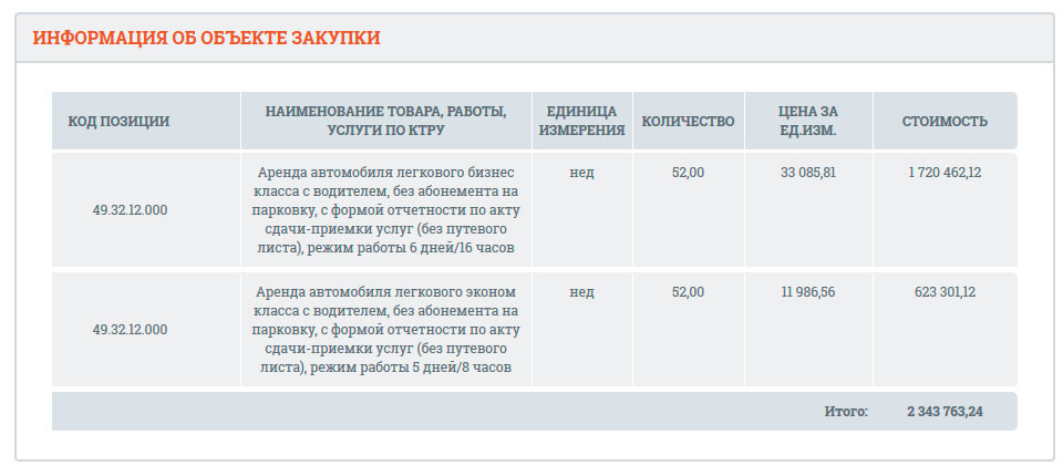 24 ноября было размещено извещение о проведении электронного аукциона на «Оказание автотранспортных услуг для нужд управы района Очаково-Матвеевское города Москвы в 2018 году».