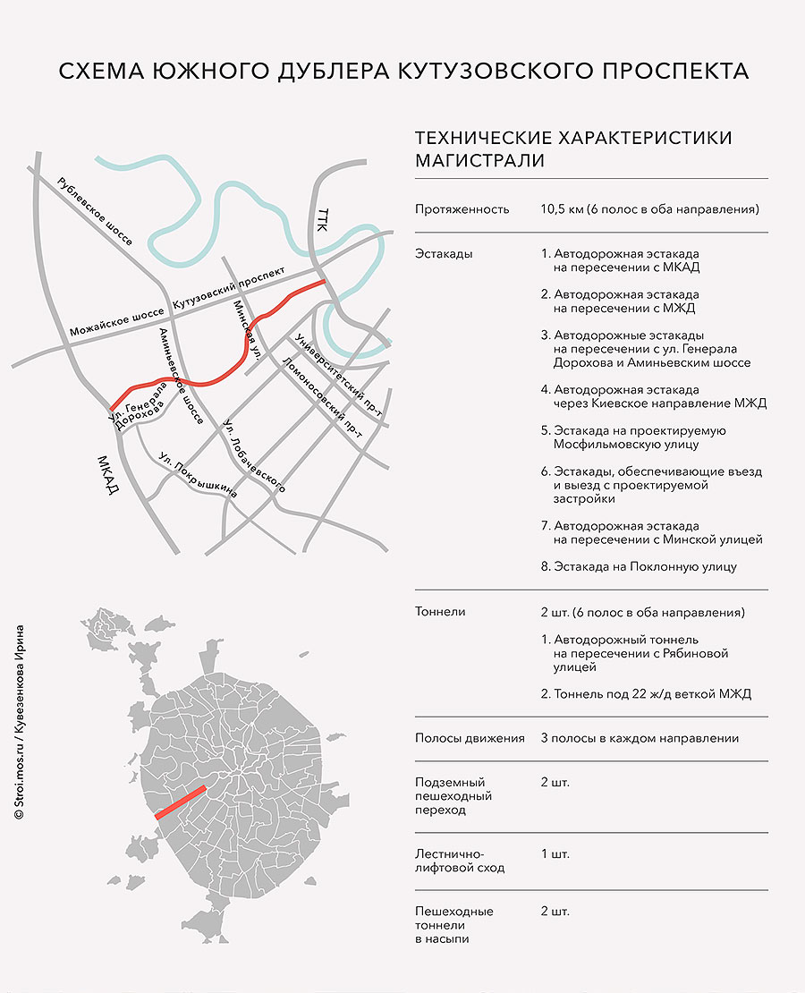 Схема Южного дублера Кутузовского проспекта